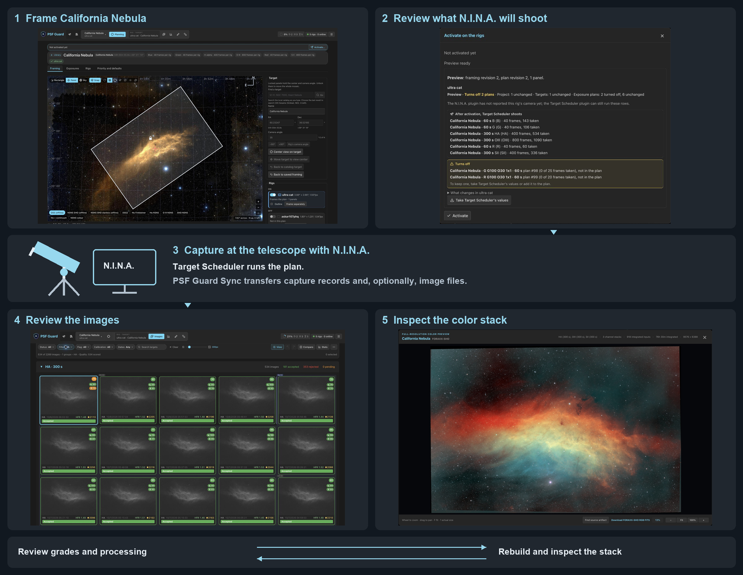 California Nebula workflow: frame and preview the plan, capture at the telescope with N.I.N.A., then repeat image review and stacking