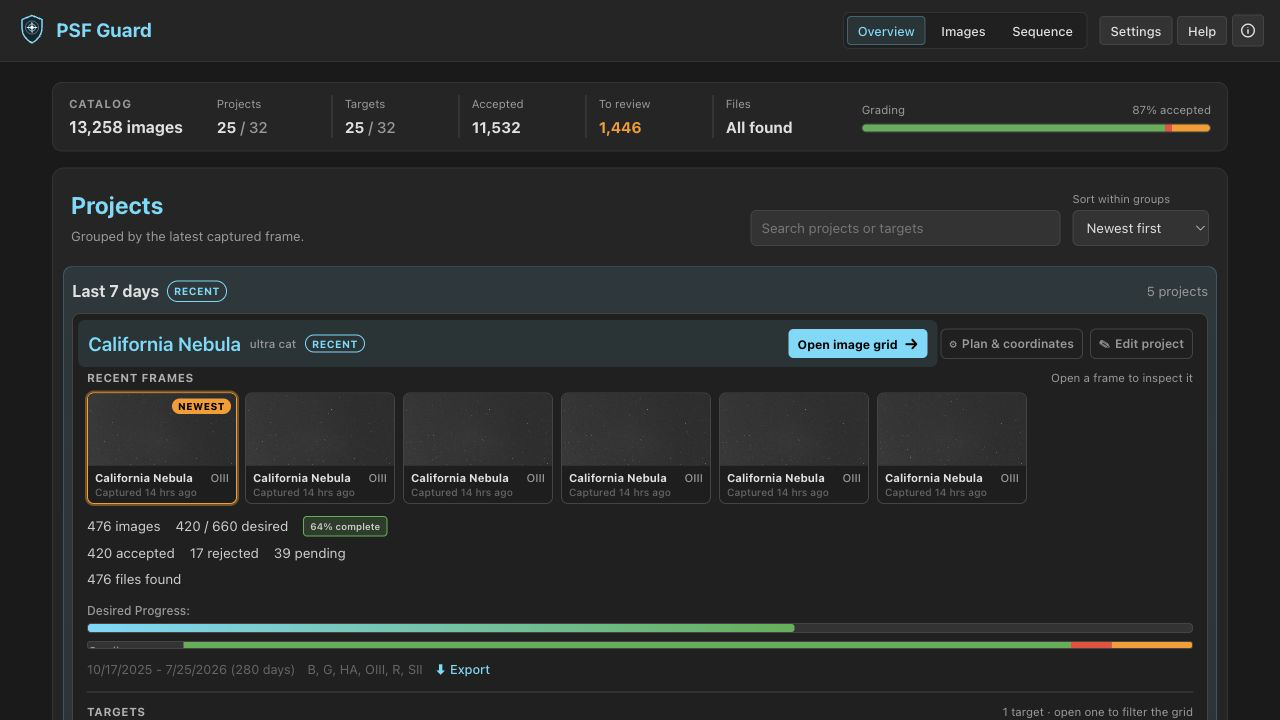 Overview dashboard with project statistics