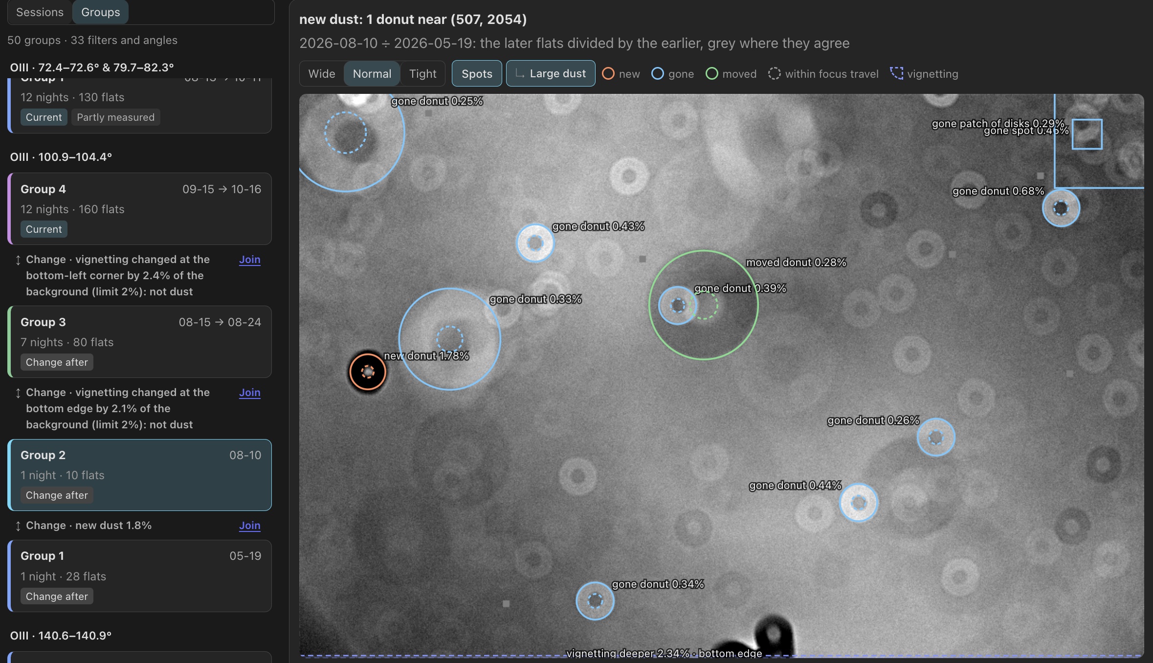 C925 OIII flat groups with August 10 divided by May 19, showing the new dust donut and the 1.8% group boundary.