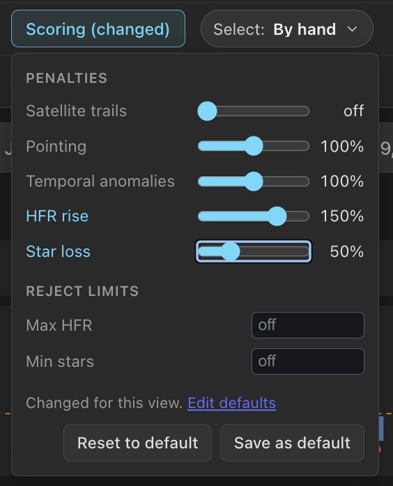 Scoring popover with HFR rise at 150 percent and Star loss at 50 percent, marked Changed for this view.