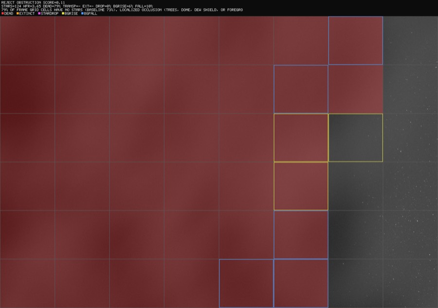 Advancing occluder frontier: blue cells darker than history, yellow lit fringe
