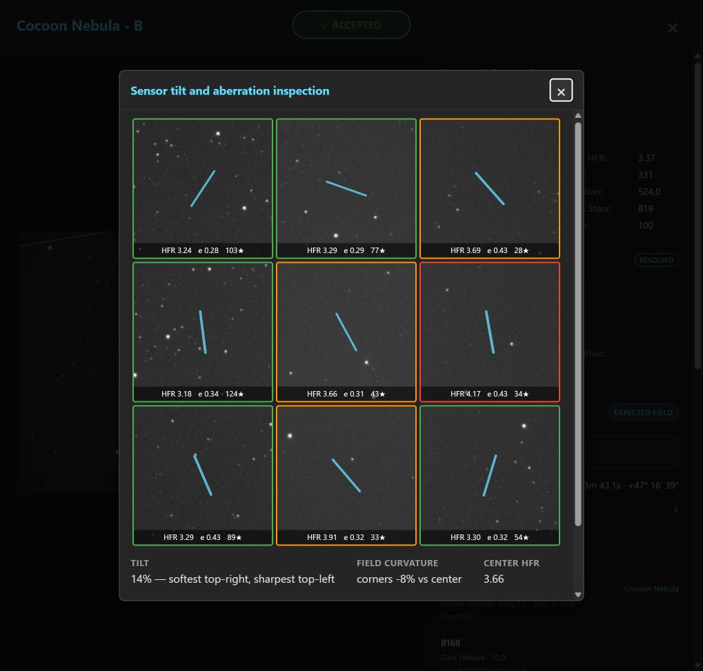 Sensor tilt inspector with a three-by-three mosaic, regional HFR and eccentricity, elongation lines, and a tilt summary