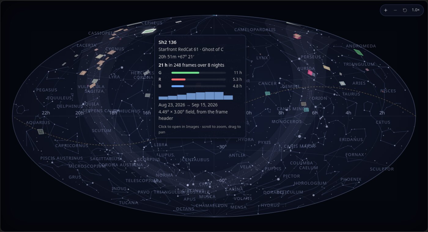 A target card over the map with hours per filter and a sparkline of nights