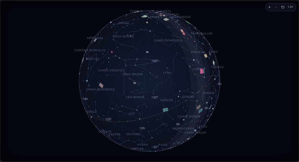 The sky drawn as a globe, turned toward Cygnus and the pole