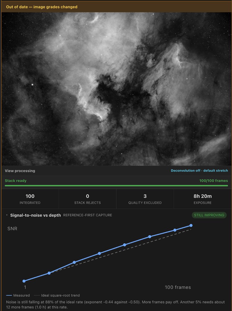 A 100-frame H-alpha stack card in capture order: integrated, rejected and excluded counts, and a curve marked Still improving